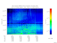 marsis ais plot