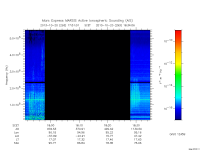 marsis ais plot