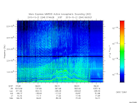 marsis ais plot