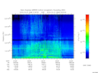 marsis ais plot