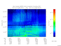 marsis ais plot
