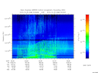 marsis ais plot