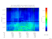 marsis ais plot