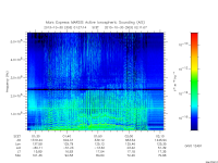 marsis ais plot