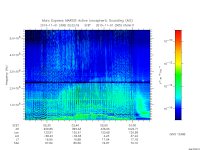 marsis ais plot