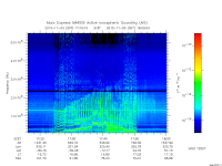 marsis ais plot