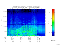 marsis ais plot
