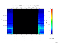marsis ais plot