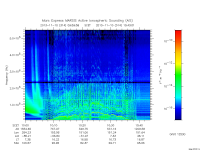 marsis ais plot