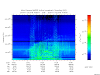 marsis ais plot