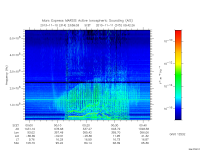 marsis ais plot