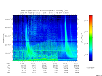 marsis ais plot
