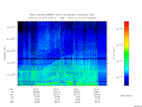 marsis ais plot