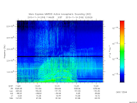 marsis ais plot
