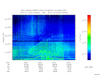 marsis ais plot