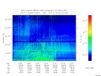 marsis ais plot