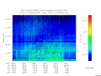 marsis ais plot