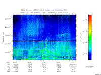 marsis ais plot
