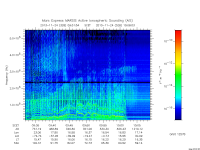 marsis ais plot