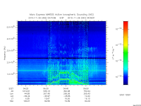marsis ais plot