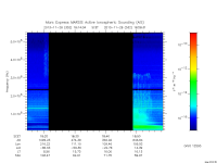 marsis ais plot