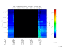 marsis ais plot