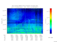 marsis ais plot
