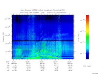 marsis ais plot