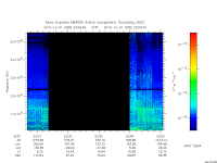 marsis ais plot