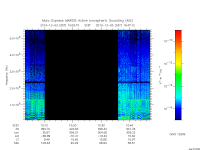 marsis ais plot