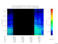 marsis ais plot