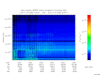 marsis ais plot