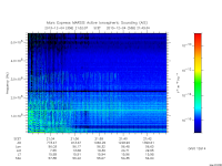 marsis ais plot