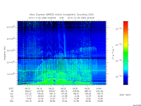 marsis ais plot