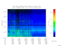 marsis ais plot