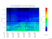 marsis ais plot
