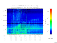 marsis ais plot