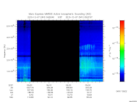 marsis ais plot