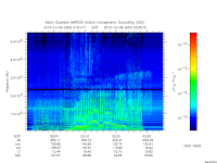 marsis ais plot