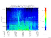marsis ais plot