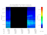 marsis ais plot