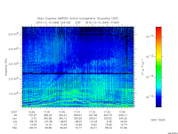 marsis ais plot