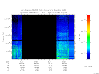 marsis ais plot