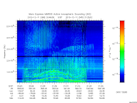 marsis ais plot