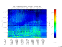 marsis ais plot
