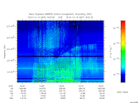 marsis ais plot