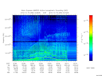 marsis ais plot