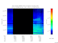 marsis ais plot