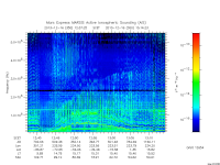 marsis ais plot