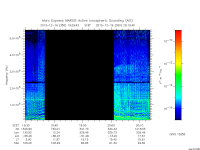 marsis ais plot
